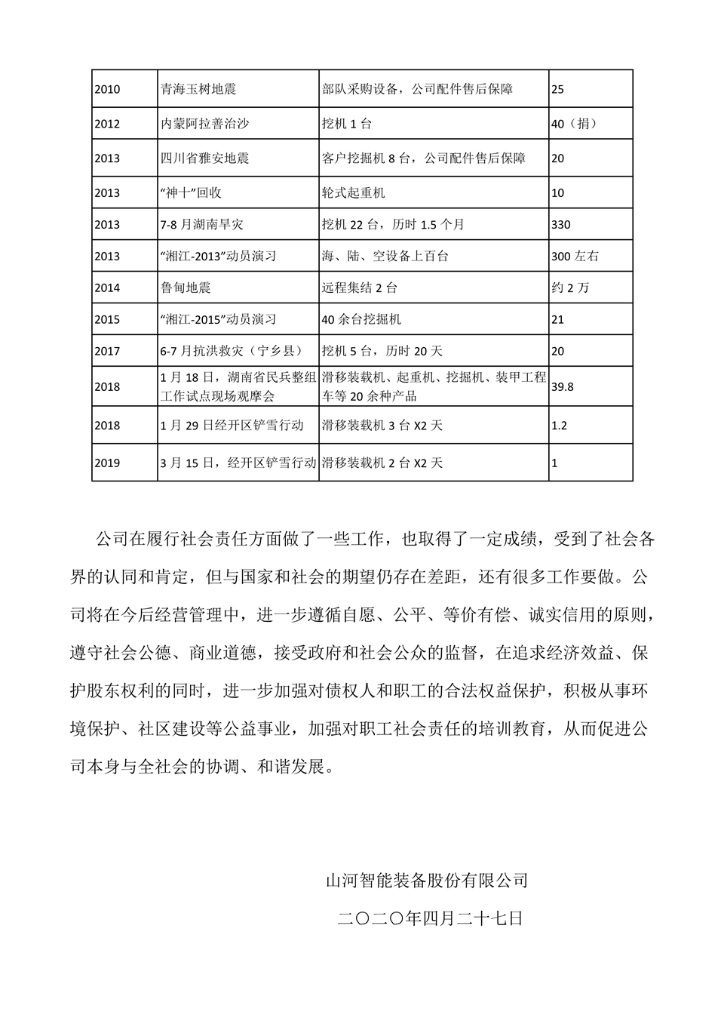 利记·sbobet(中国)-唯一官方网站
装备股份有限公司社会责任报告