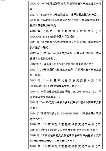 关于拟推荐全国机械工业先进集体的公示