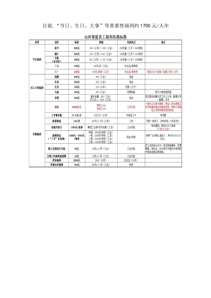 利记·sbobet(中国)-唯一官方网站
装备股份有限公司社会责任报告