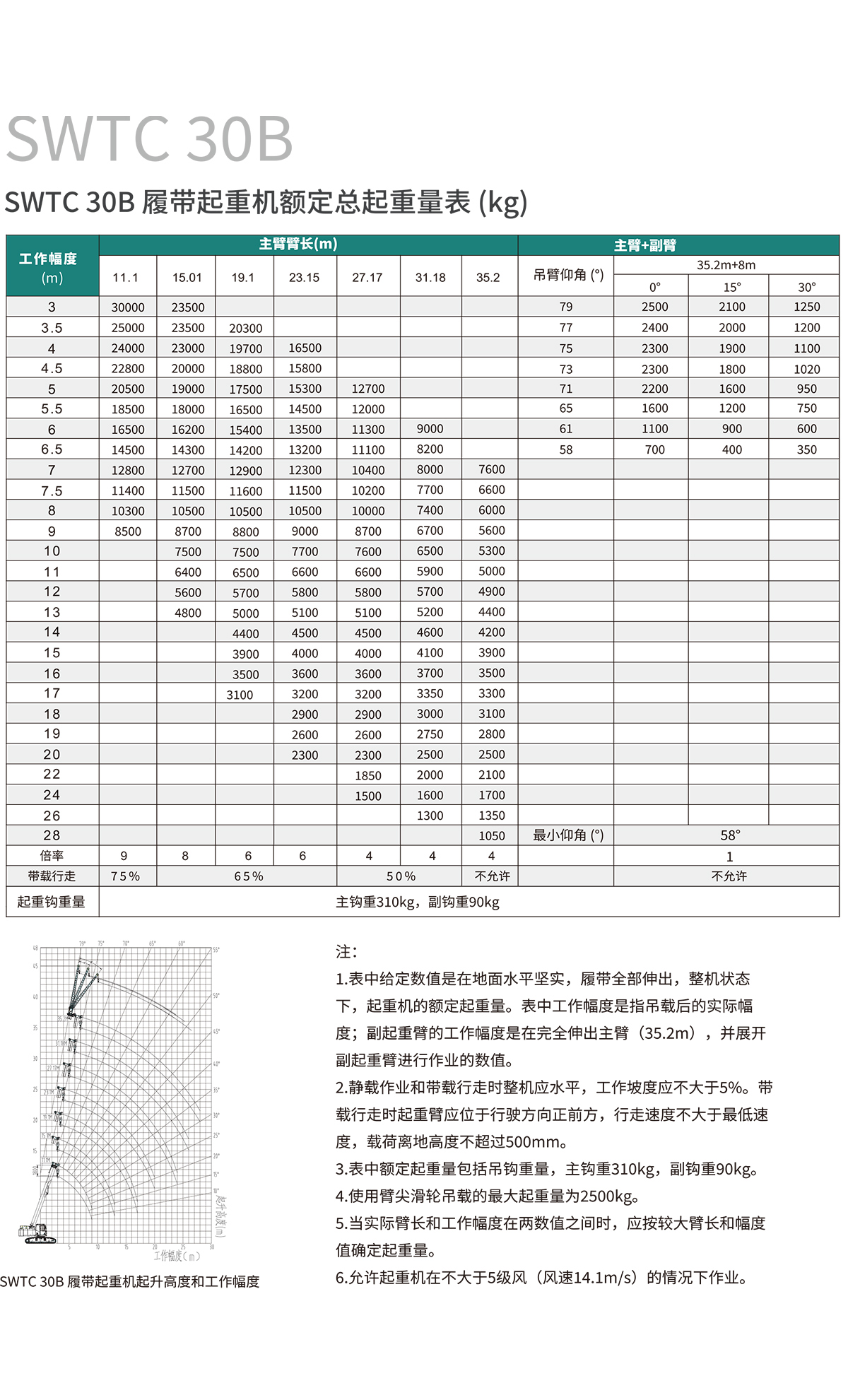 SWTC30B 伸缩臂履带起重机