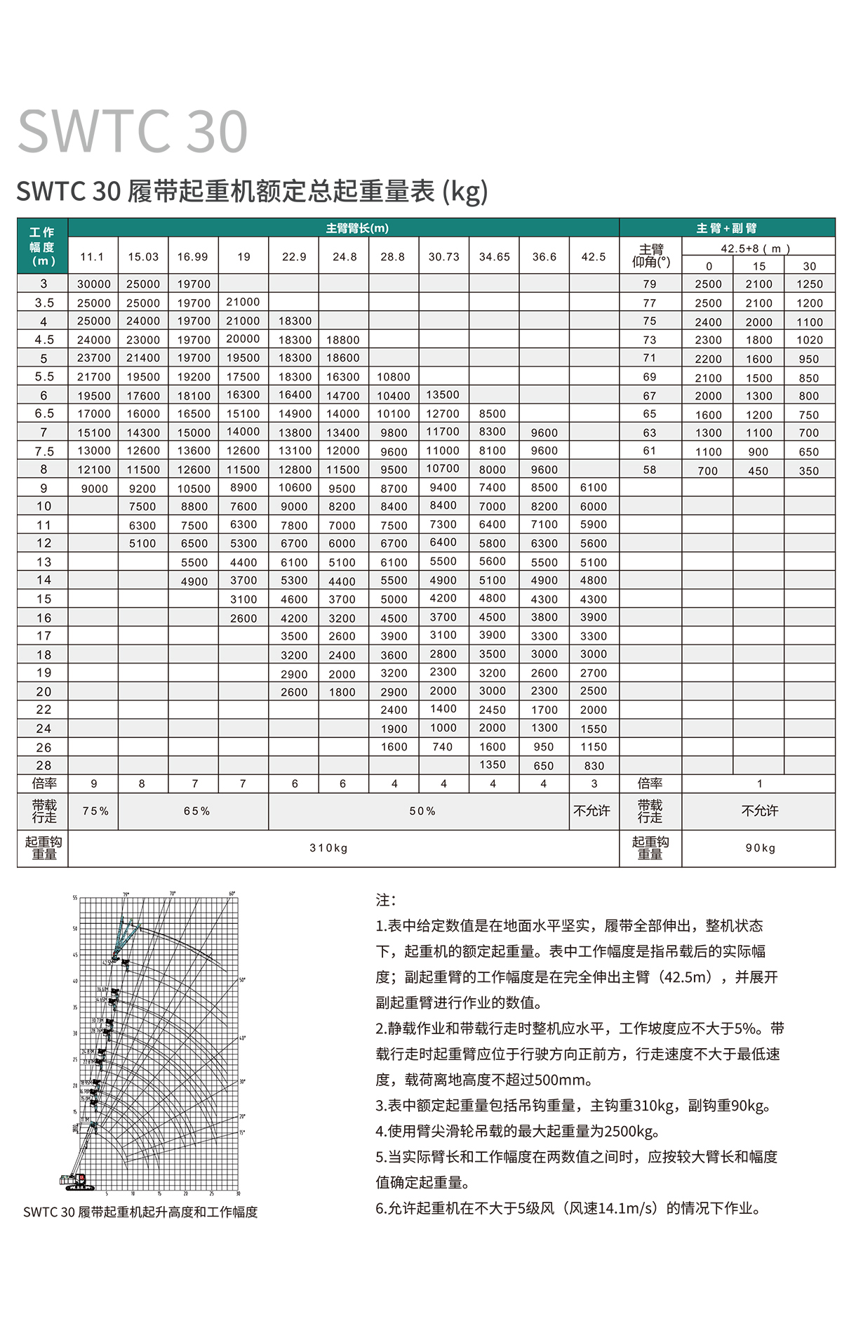 SWTC30 伸缩臂履带起重机