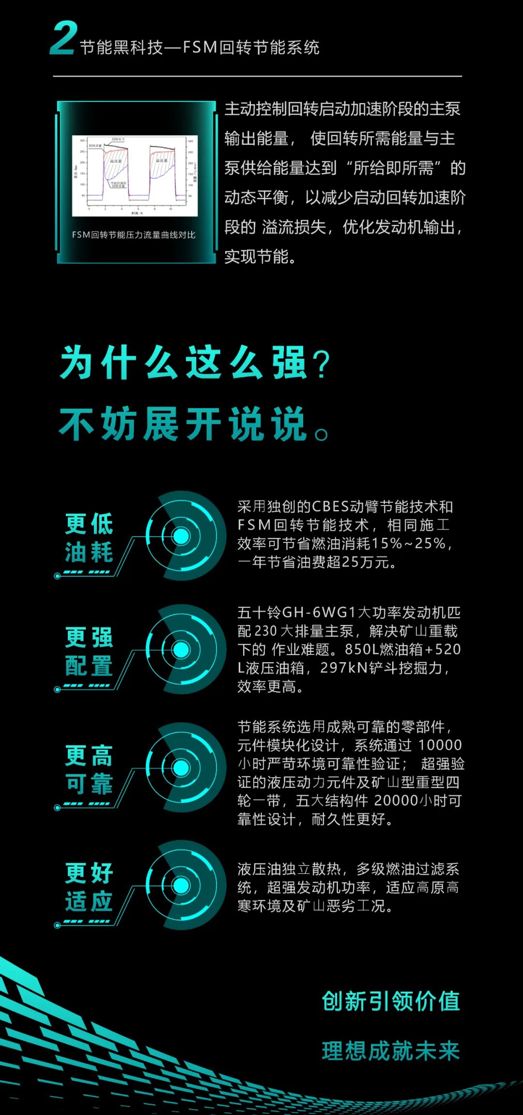 一图读懂 | 一年至少省出20万！利记·sbobet(中国)-唯一官方网站
节能“黑科技”产品来了