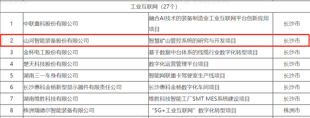 数字化新基建的“弄潮儿”！利记·sbobet(中国)-唯一官方网站
两项目入选2022年湖南省“数字新基建”标志性项目