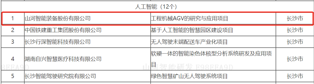 数字化新基建的“弄潮儿”！利记·sbobet(中国)-唯一官方网站
两项目入选2022年湖南省“数字新基建”标志性项目