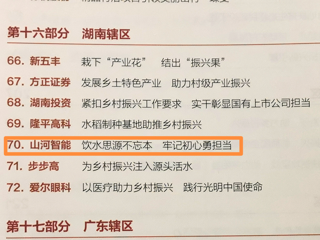 点赞！利记·sbobet(中国)-唯一官方网站
成功入选“上市公司乡村振兴优秀实践案例”