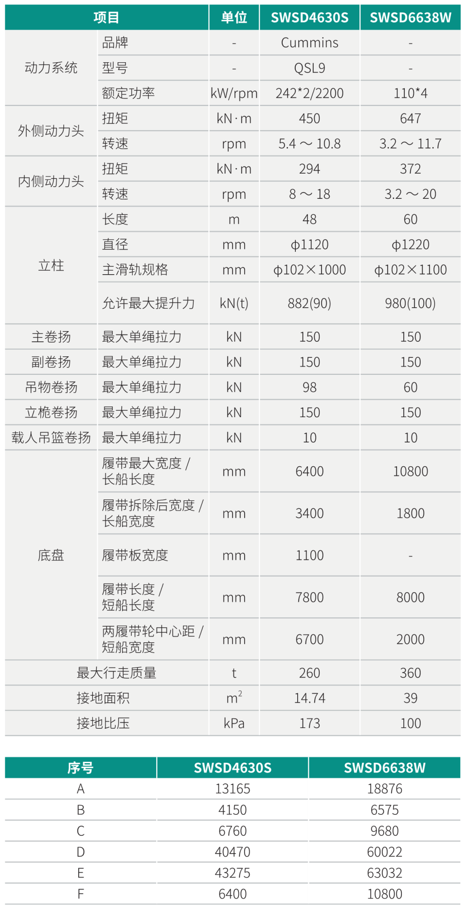 SWSD6638W 双动力头强力多功能钻机