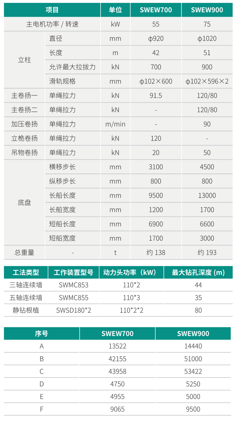 SWEW900 电液步履式桩架