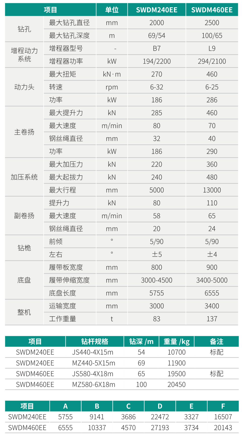 增程式电动旋挖钻机