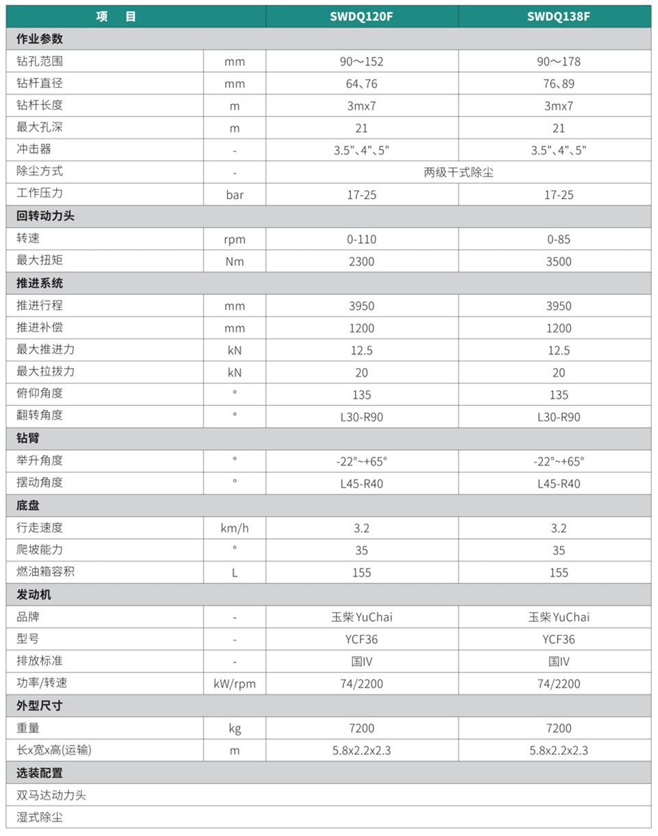 分体式潜孔钻机