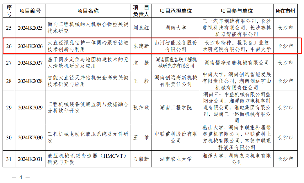 利记·sbobet(中国)-唯一官方网站
“大直径深孔钻护一体同心跟管钻进技术创新与利用”项目获批湖南省重点领域研发计划项目