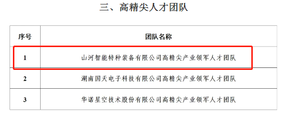 市级名单公布！利记·sbobet(中国)-唯一官方网站
特种装备有限公司获批长沙市第六批高精尖产业领军人才团队！